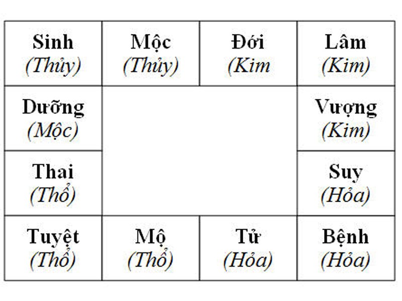 CÁCH TÍNH SỐ BẬC CẦU THANG THEO ĐÚNG PHONG THUỶ CHUẨN NHẤT
